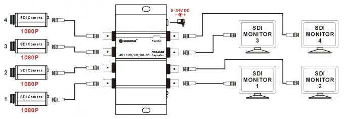 4X1: 1SD/HD/3G - 재 시간을 재는 기능을 가진 SDI 반복기