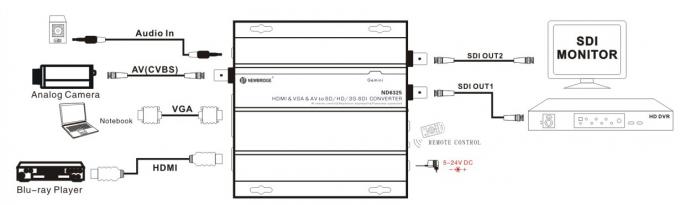 60Hz HDMI 광섬유 송수신기 300g의 단일 모드 송수신기 SD SDI 400m 1300ft
