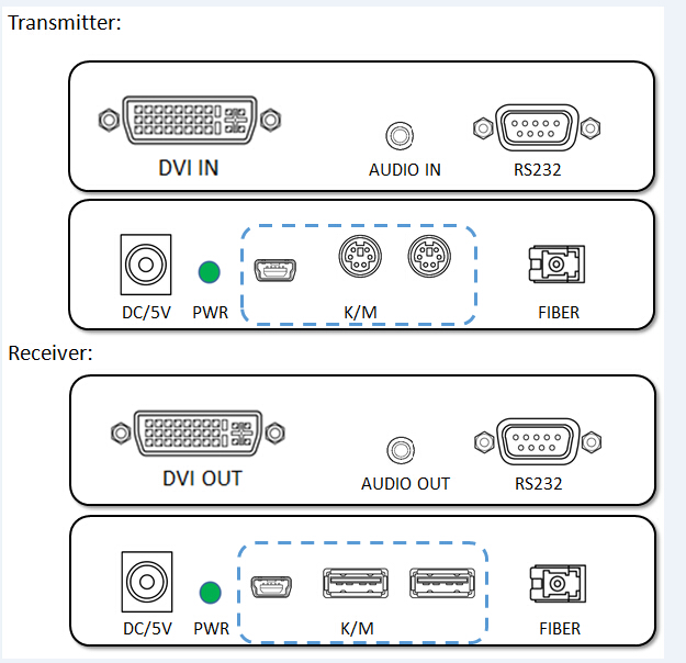 각자 KVM 항구에 플러그 앤 플레이 적합한 LC 연결관 DVI 섬유 증량제