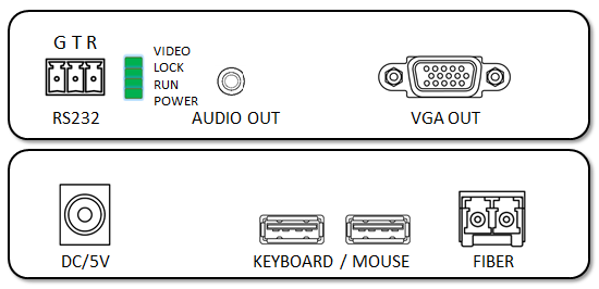 단일 모드 단 하나 섬유 VGA 광섬유 증량제, 디지털 방식으로 광케이블 증량제