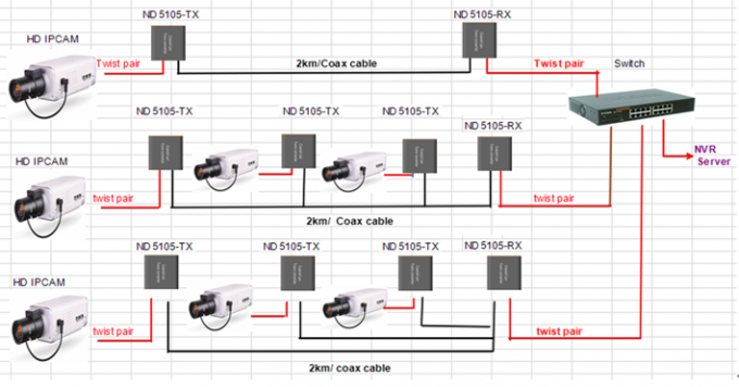 IR 1080P 가득 차있는 HD 수신기 광섬유 증량제를 가진 IP 증량제에 똑똑한 2km HDMI KVM
