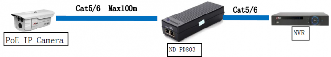 100Mbps RJ45 DC 산출 12V 항구 poe 쪼개는 도구 지원 IEEE 802.3at Poe 쪼개는 도구 HD HDMI 쪼개는 도구
