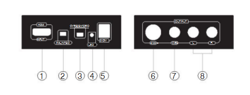 L/R 입체 음향 음성 출력 광섬유 송수신기를 가진 합성/S 영상 변환기에 HDMI