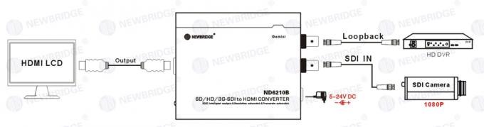 HDMI 변환기 3G- SDI 영상 오디오 동축 접합기에 1080P 3~5 와트 SDI
