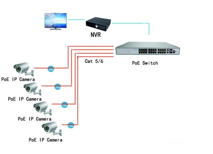 100M IEEE802.3af 24 항구 PoE 기가비트 스위치 450W 자료 전송 100m